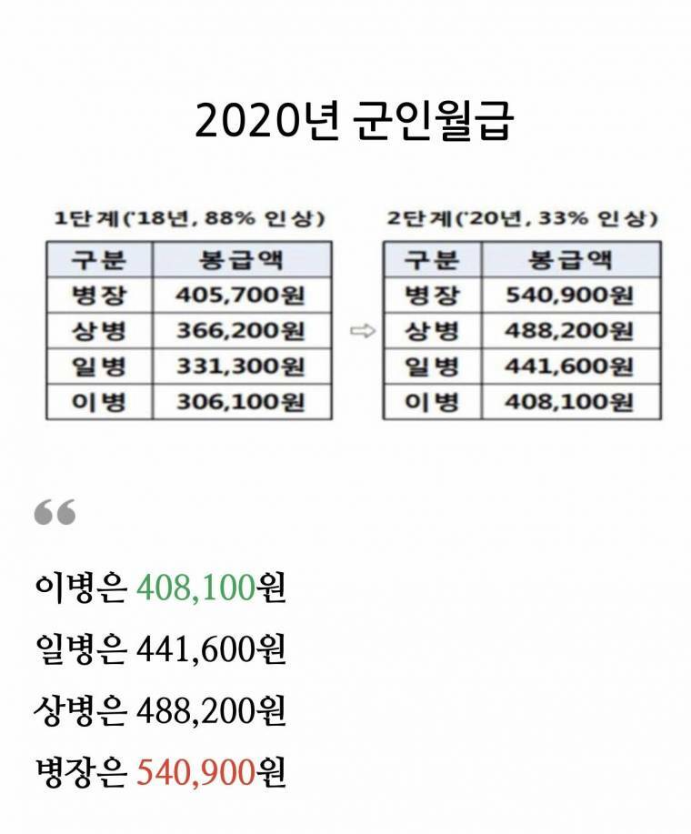 2020 군인 월급 근황.jpg | 인스티즈