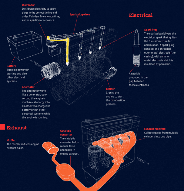 자동차에 대한 간단한 정리 | 인스티즈