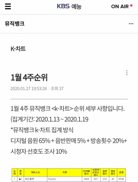 1월 4주차 뮤직뱅크 1위 (방송 X) 레드벨벳 - 사이코 | 인스티즈