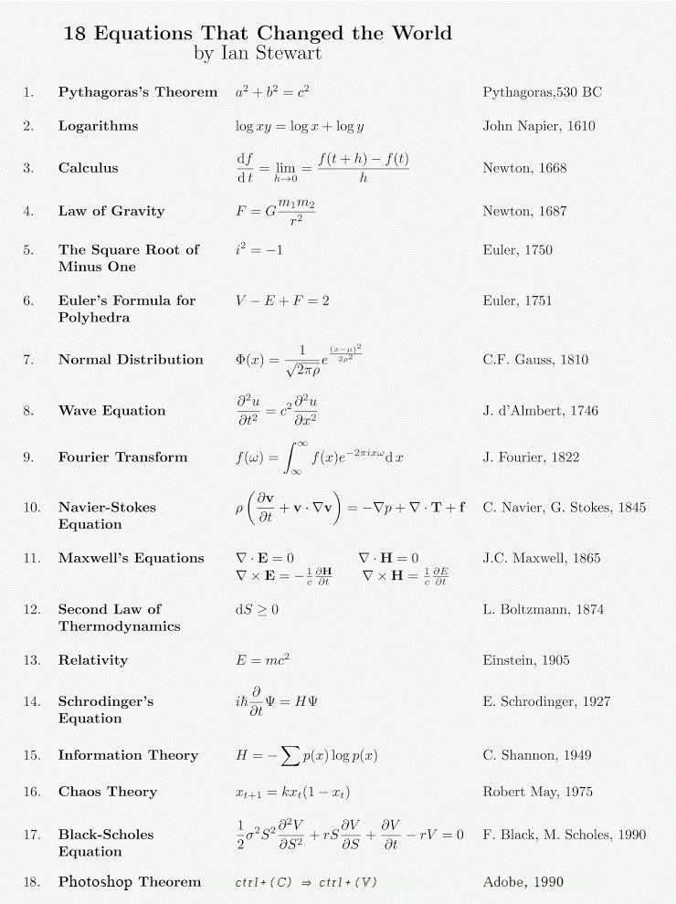 인류역사에 획을 그은 법칙들.jpg | 인스티즈