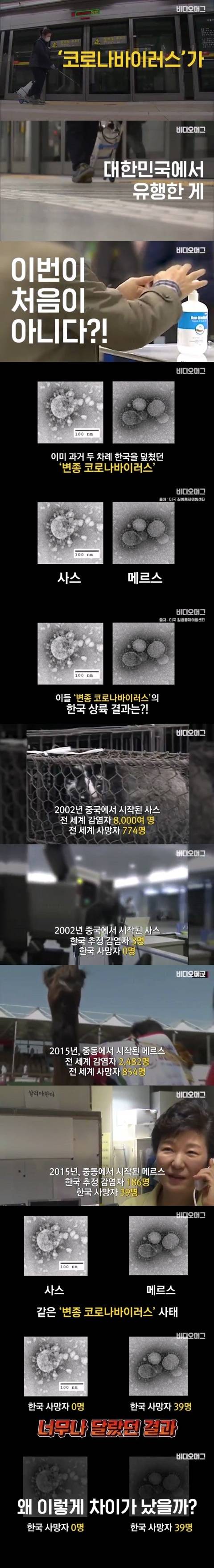 2003년 사스의 정부대처 vs 2015년 메르스의 정부대처 | 인스티즈