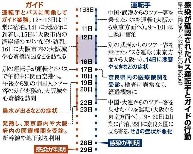 일본 우한폐렴 이동경로가 난리난이유 | 인스티즈