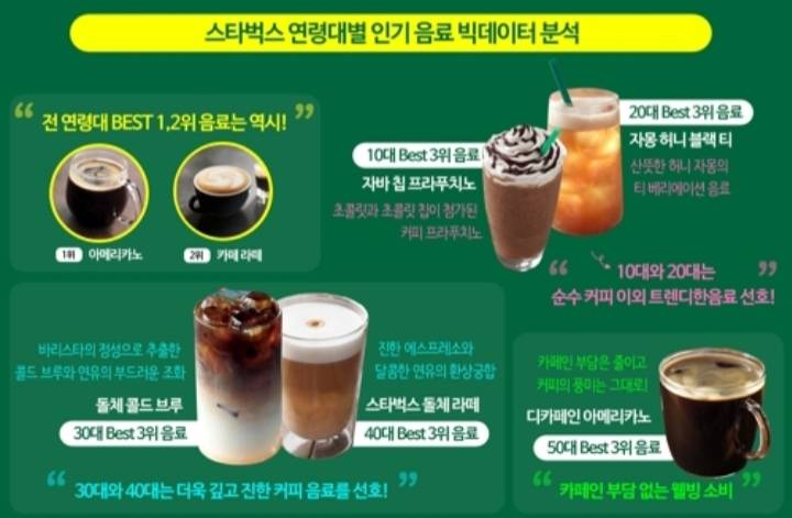 한국인이 사랑하는 커피는 아메리카노·카페라테 | 인스티즈