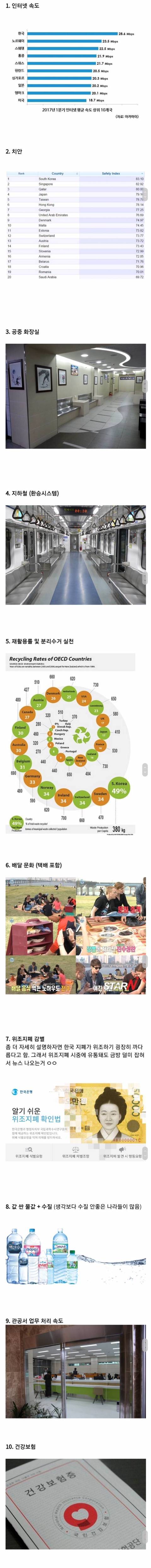 대한민국이 세계에서 1등인것들 모음 | 인스티즈