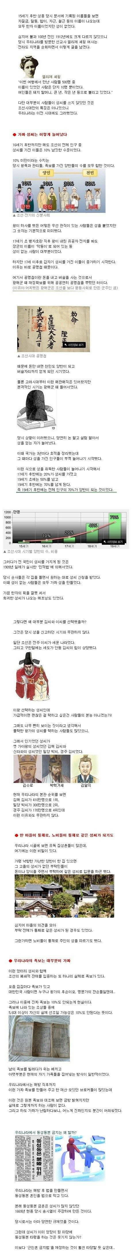 우리나라에 김.이.박 씨가 많은 이유 | 인스티즈