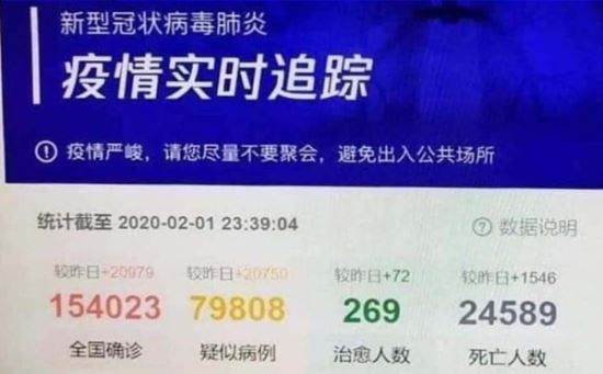 '신종 코로나 사망 24589명' 中 텐센트 표기 발칵 | 인스티즈