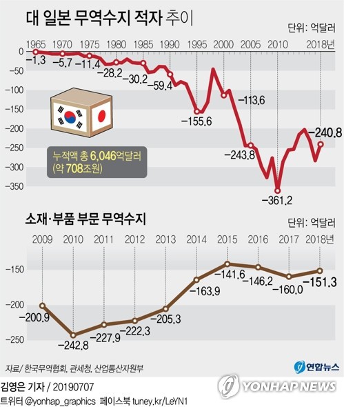 돈버는 중국 vs 돈주는 일본 | 인스티즈