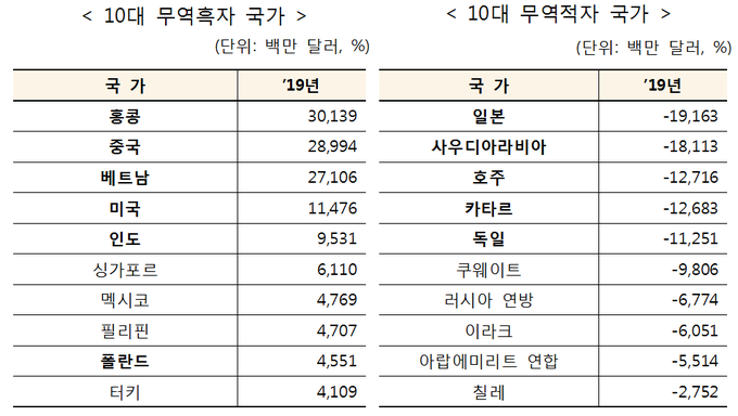 돈버는 중국 vs 돈주는 일본 | 인스티즈