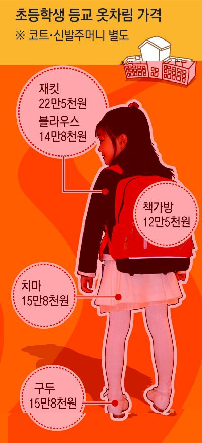 강남 초등학생 옷 가격 | 인스티즈