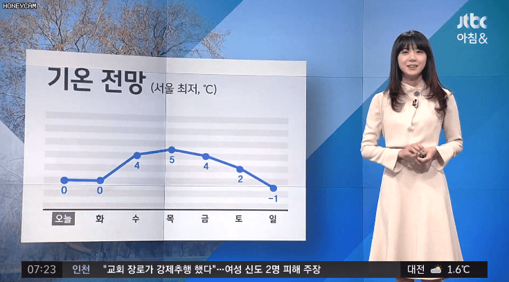 2020년 2월 10일 월요일 아침자"코리안코커, 나미친"김민아 기상캐스터(Feat. 오늘 날씨).swf | 인스티즈