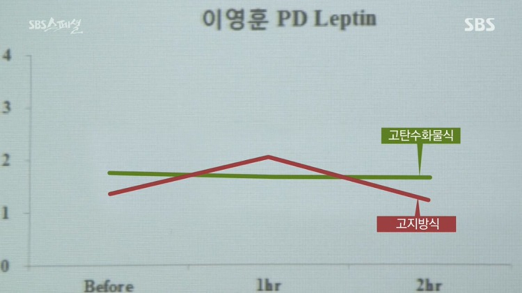 살이 찌는 건 호르몬의 문제다 라고 말하는 다큐멘터리.jpg | 인스티즈