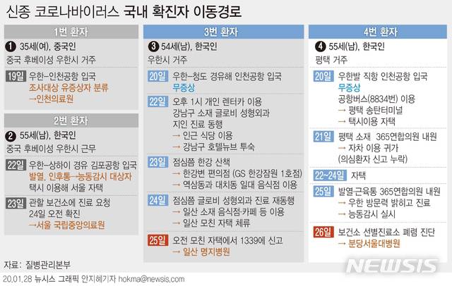 3번 째 확진자 이동경로 팩트 체크 | 인스티즈