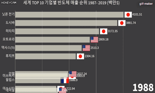 일본 반도체 산업이 망해가는 과정 | 인스티즈