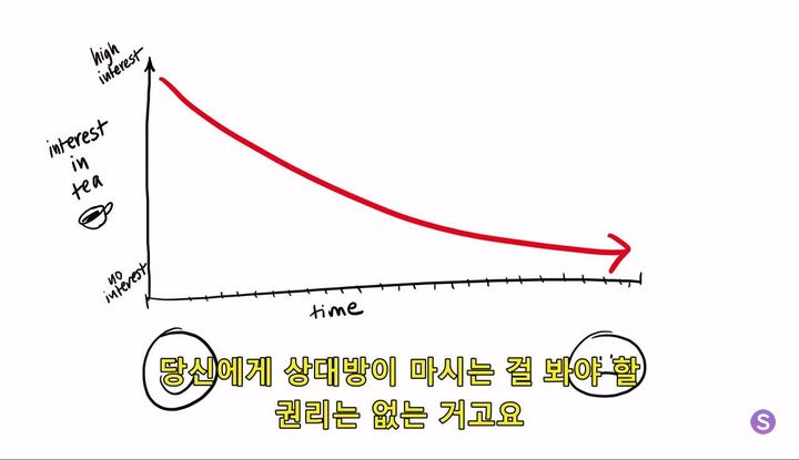 성관계에서의 의사표현을 가장 쉽게 이해하는 방법.jpg | 인스티즈