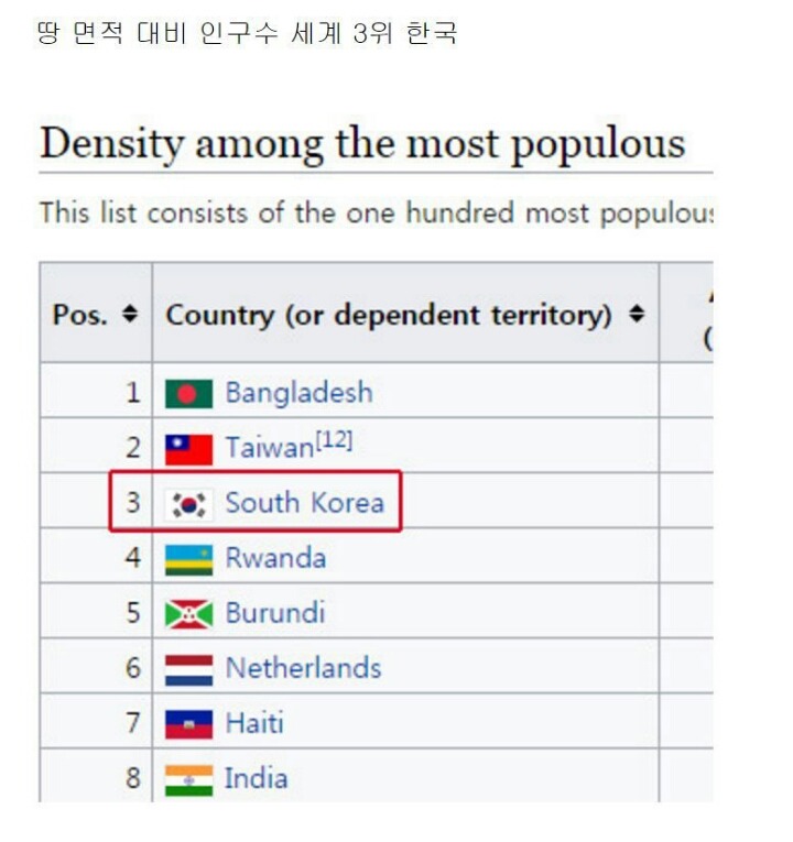 우리나라 인구수 팩폭 | 인스티즈