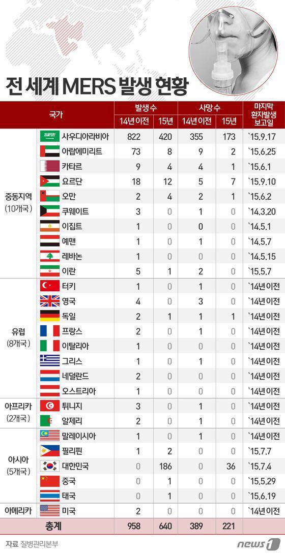 2015년 당시 전세계 메르스 상황 . jpg | 인스티즈