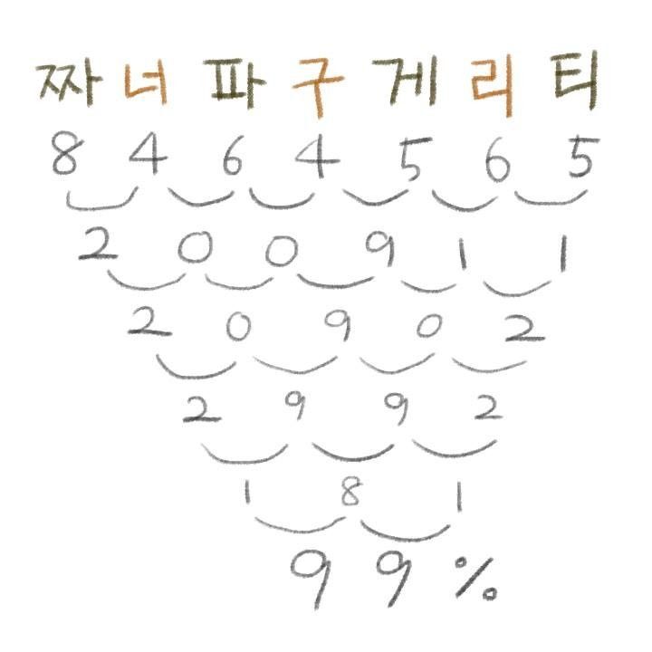 짜파구리가 환상의 조합인 과학적인 이유.jpg | 인스티즈