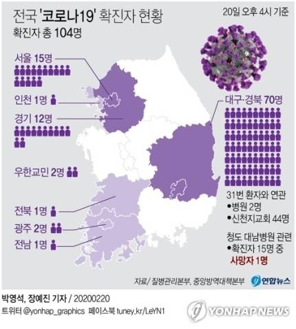 전국 코로나 확진자 현황 (104명) | 인스티즈