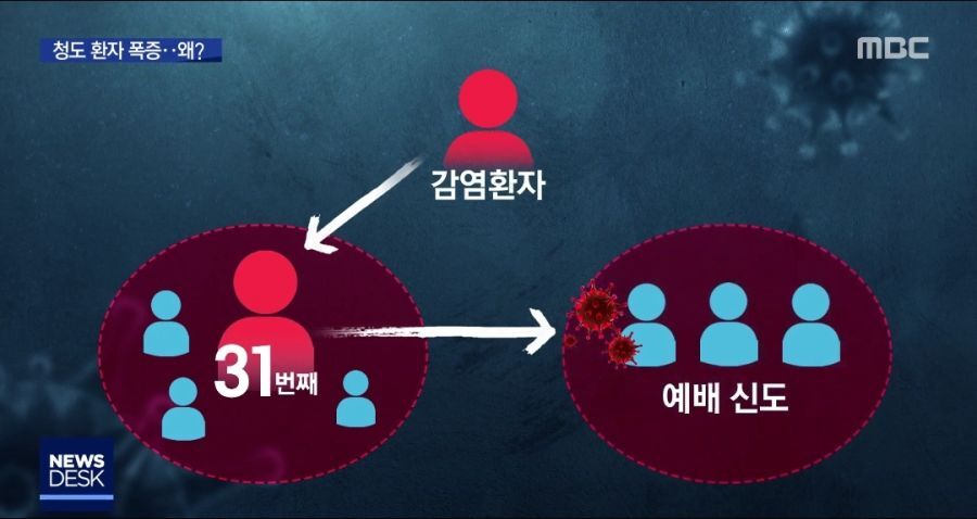 new천지 작정하고 패는 MBC 뉴스데스크.jpg | 인스티즈