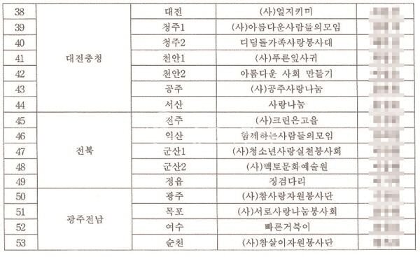 신천지 전국 주소록, 위장 봉사단체 주소 | 인스티즈