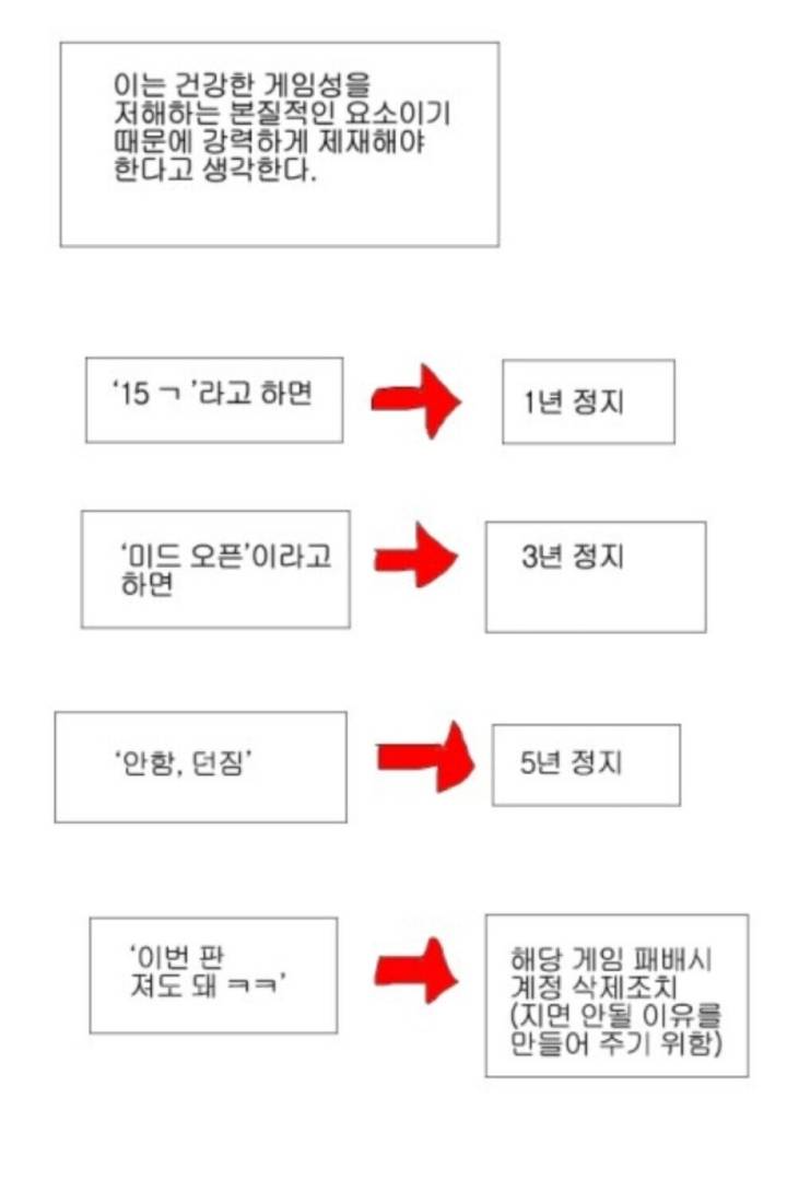롤 벌레유저들의 심리 | 인스티즈