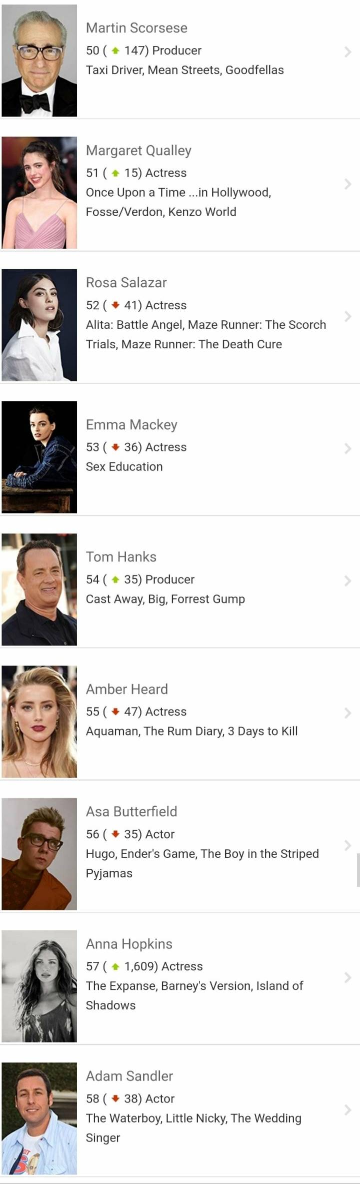 현재 IMDb 스타미터 1위 봉준호 ㅋㅋㅋ (50위 안에 기생충크루 4명 진입) | 인스티즈