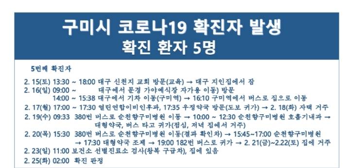 경북 구미시 다섯번째 확진자 동선 | 인스티즈