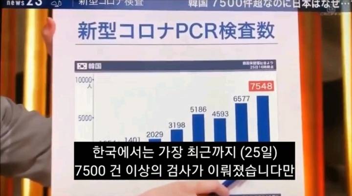코로나 불안한지 이제 바른 소리 하기 시작한 일본언론 | 인스티즈