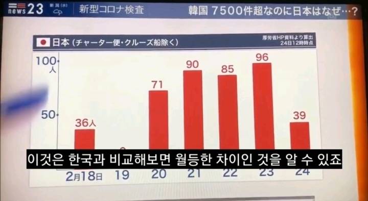 코로나 불안한지 이제 바른 소리 하기 시작한 일본언론 | 인스티즈