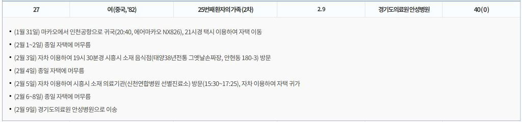 국내 중국인 확진자에 대한 오해 풀기.jpg | 인스티즈