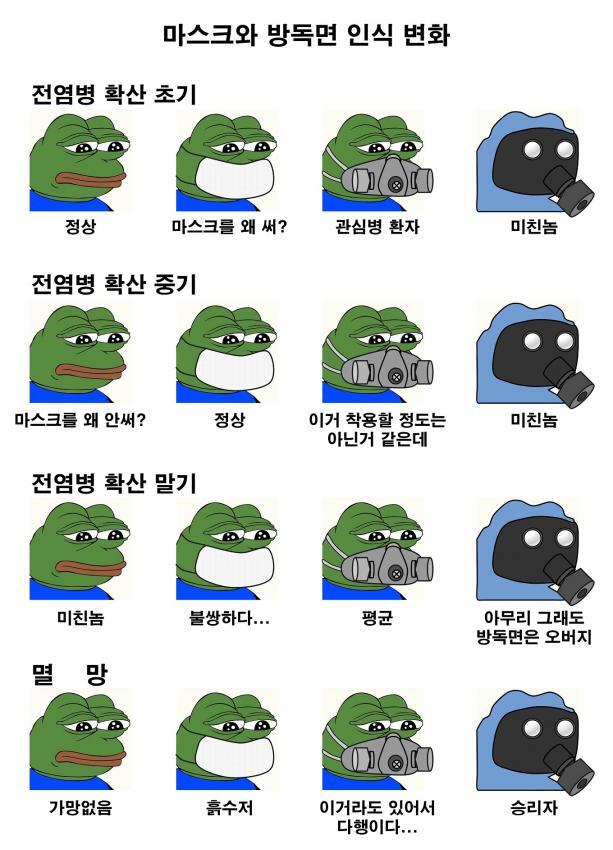 마스크와 방독면 인식 변화.jpg | 인스티즈