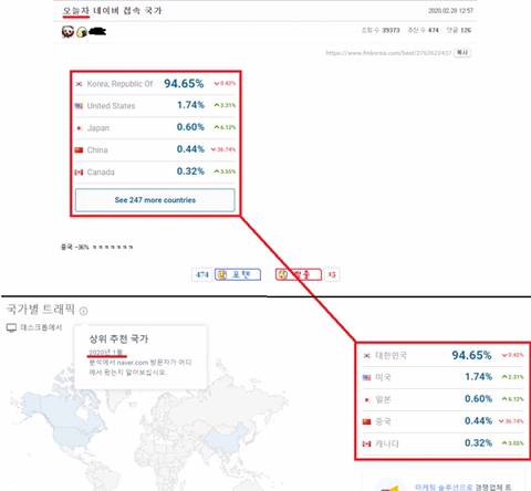 한국에서 중국을 끌여들여 여론 조작한다고 주장하는 이들이 들이미는 증거 | 인스티즈