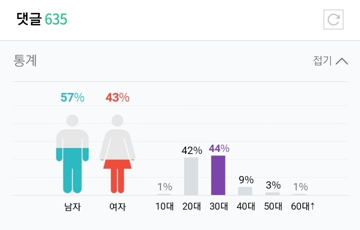 이수영 네이버영상 댓글 통계 | 인스티즈