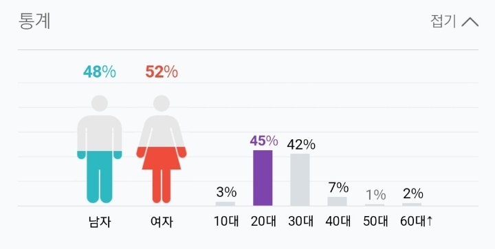 이수영 네이버영상 댓글 통계 | 인스티즈