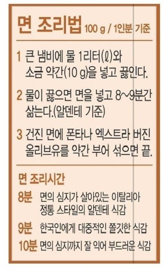 충격적인 파스타 1인분 양 | 인스티즈