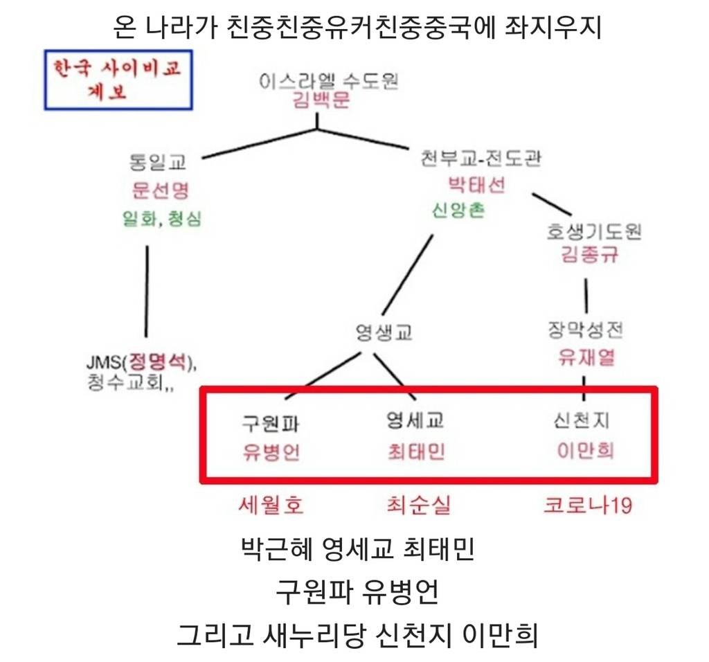 박근혜 조선족 게이트.jpg | 인스티즈