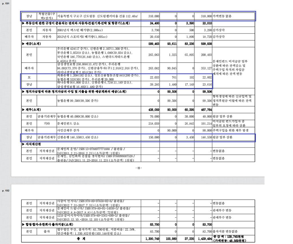 문재인을 직접 검증 해봤습니다.. | 인스티즈