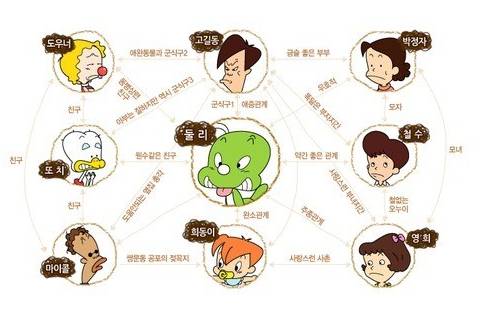 국내 애니 역대 top10에 든다vs그 정도는 아니다 | 인스티즈