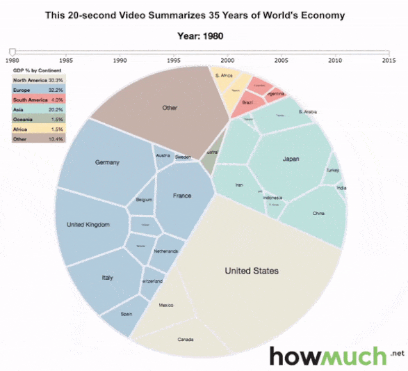 지난 35년간 세계 경제 변화.gif | 인스티즈