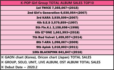 세대별 걸그룹 앨범 판매량 | 인스티즈