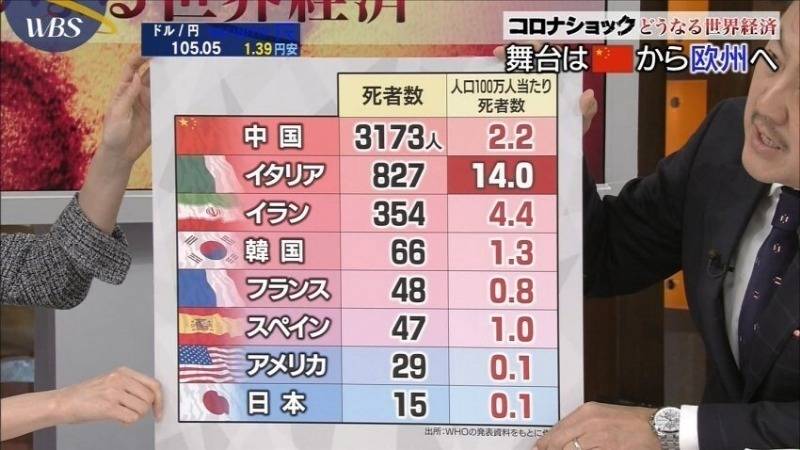 일본의 코로나 사망율 계산법 | 인스티즈
