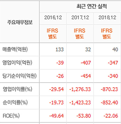 주식을 배워보자 - 입문편 | 인스티즈