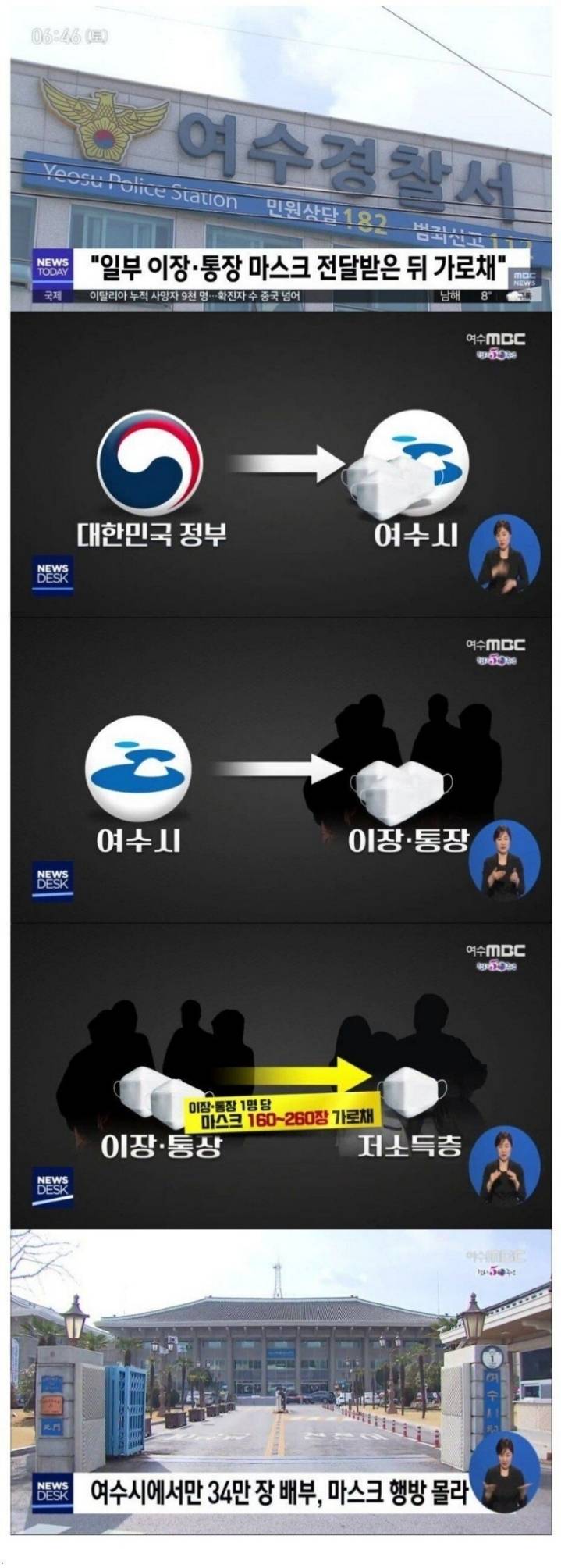 저소득층 정부마스크 가로챈 마을이장들.jpg | 인스티즈