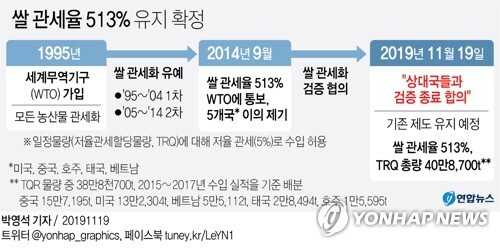 쌀 관세율 513% 유지 확정 | 인스티즈