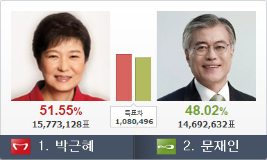 문재인이 걸어온 길.jpg | 인스티즈