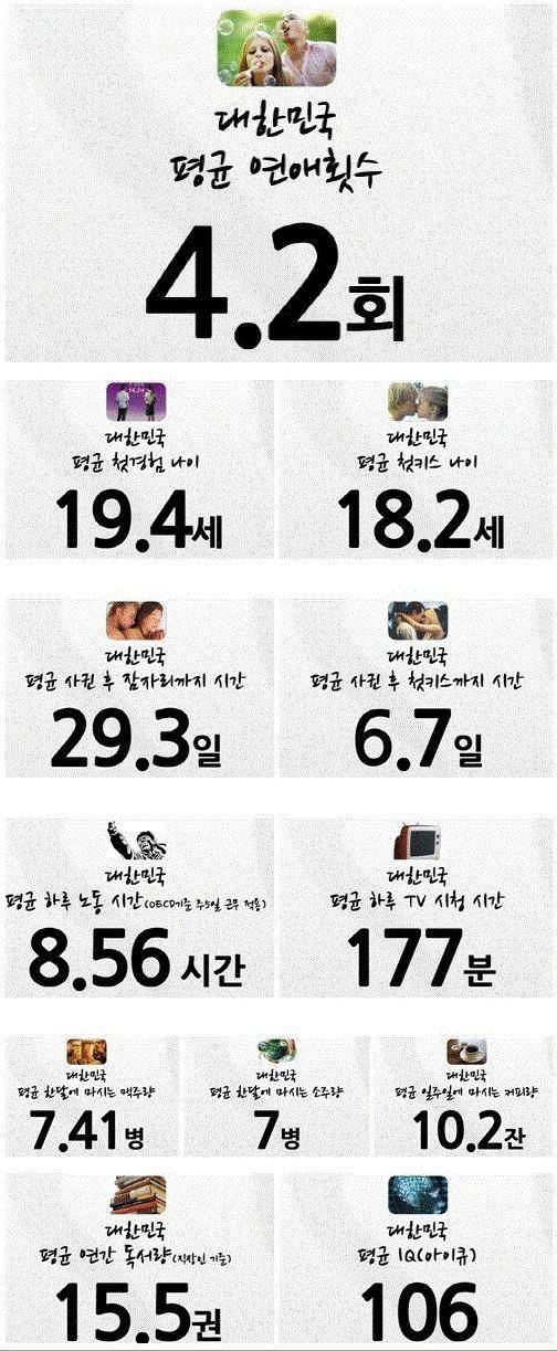 대한민국 평균 | 인스티즈