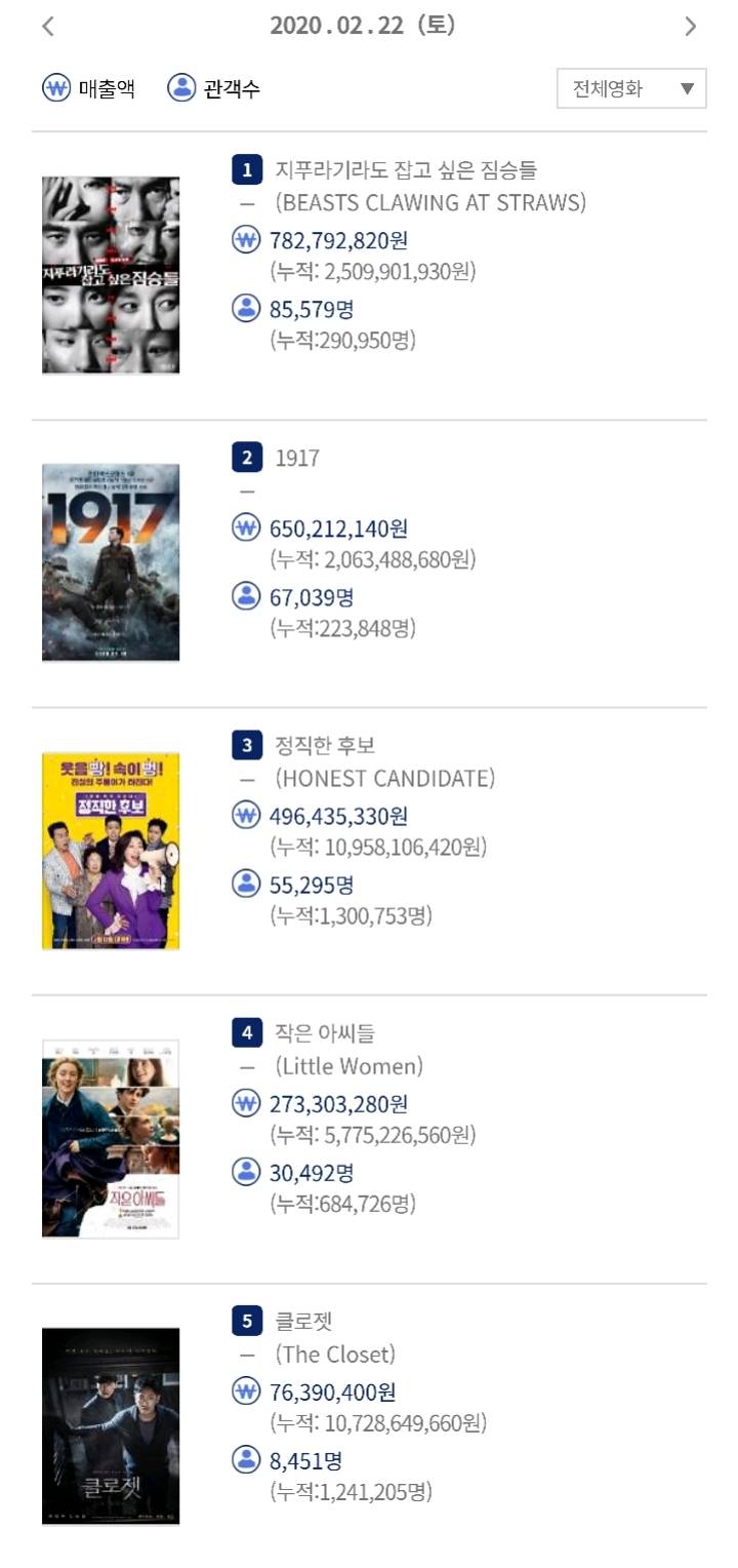 코로나 크리 제대로 맞은 영화 | 인스티즈