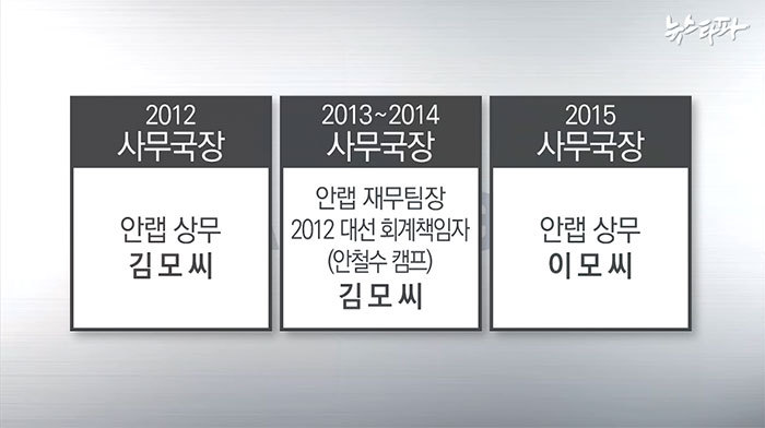 동그라미재단은 안철수 정치활동 전초기지? | 인스티즈