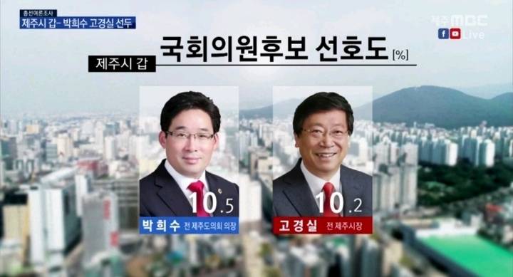 민주당의 전략공천 때문에 분열위기에 처한 제주갑 지역구 상황 | 인스티즈