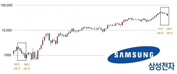 주식을 배워보자 - 입문편 | 인스티즈